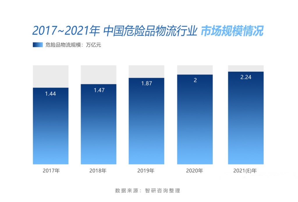 <a href='http://dikongroup.com' title='危險品運輸' >危險品運輸</a>公司