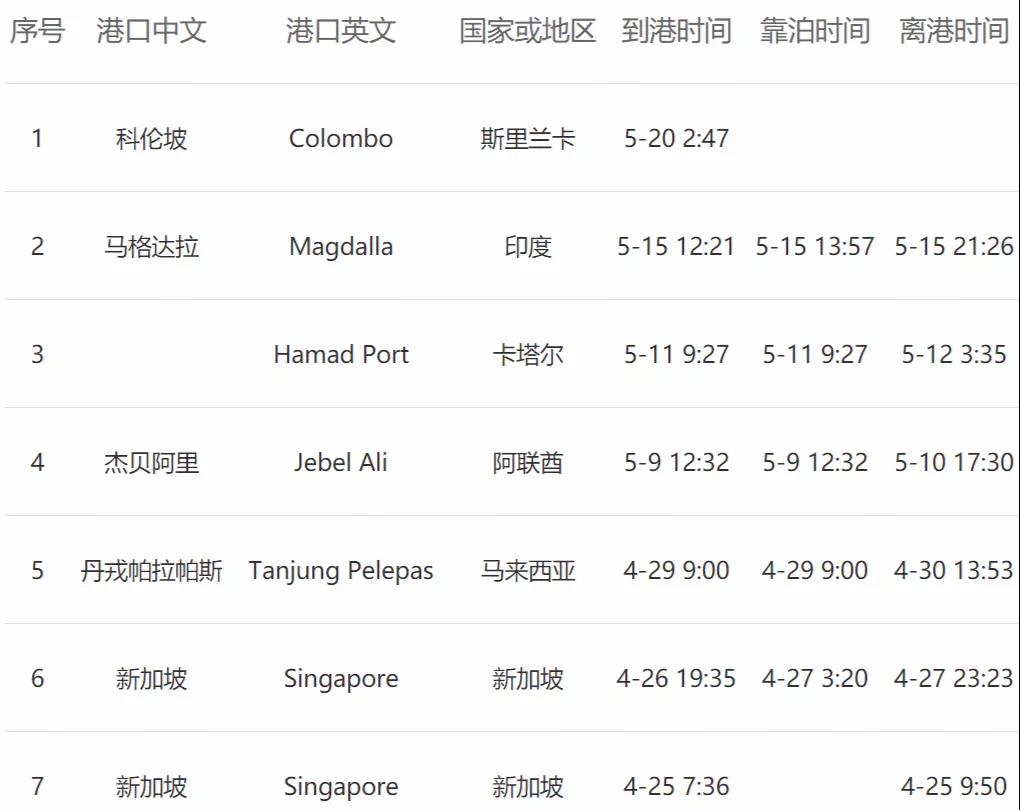 <a href='http://dikongroup.com' title='危險品貨運' >危險品貨運</a>