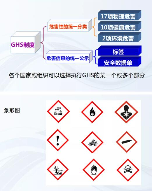 進(jìn)出口危險品