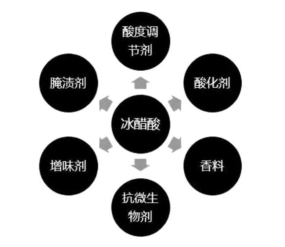 進口危險化學(xué)品