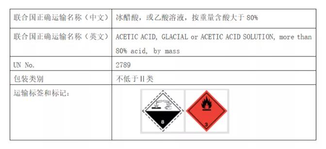進口危險化學(xué)品