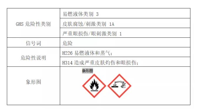危險化學(xué)品運輸
