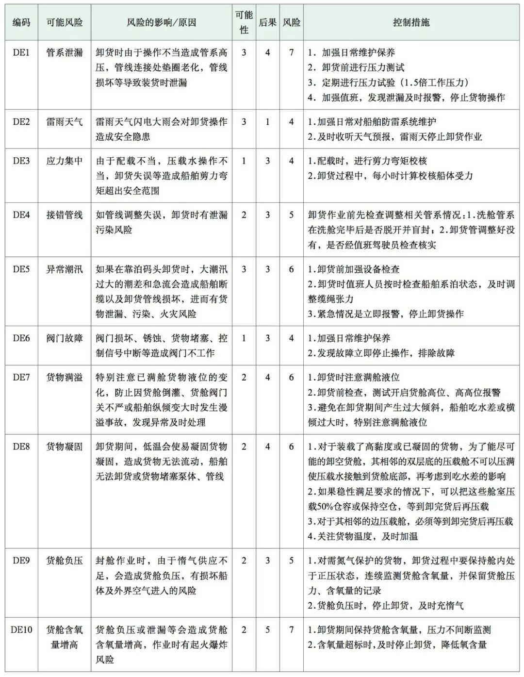 危險品進(jìn)出口