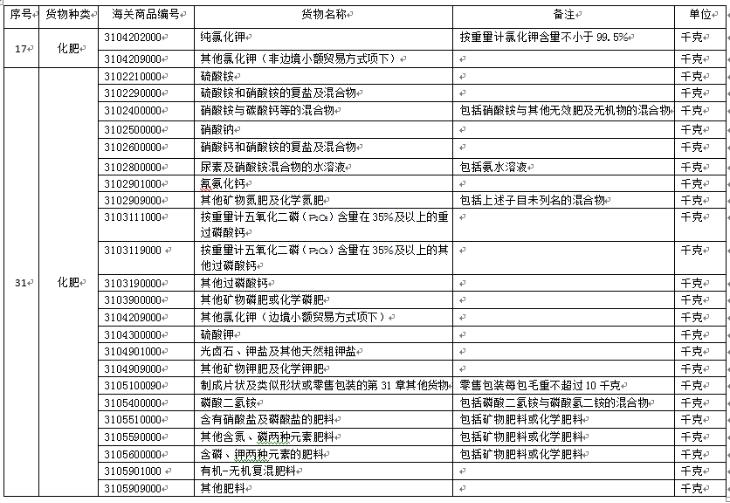 中港?；愤M(jìn)口