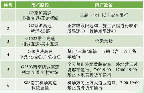 中港<a href='http://dikongroup.com' title='危險品運(yùn)輸' >危險品運(yùn)輸</a>