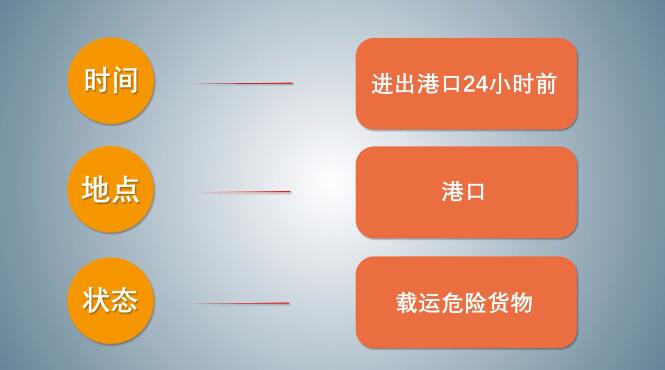 中港<a href='http://dikongroup.com' title='危險品海運' >危險品海運</a>