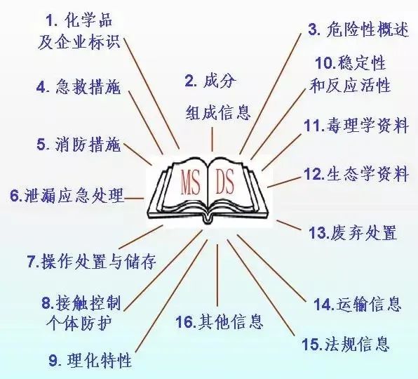 中港<a href='http://dikongroup.com' title='危險(xiǎn)品運(yùn)輸' >危險(xiǎn)品運(yùn)輸</a>