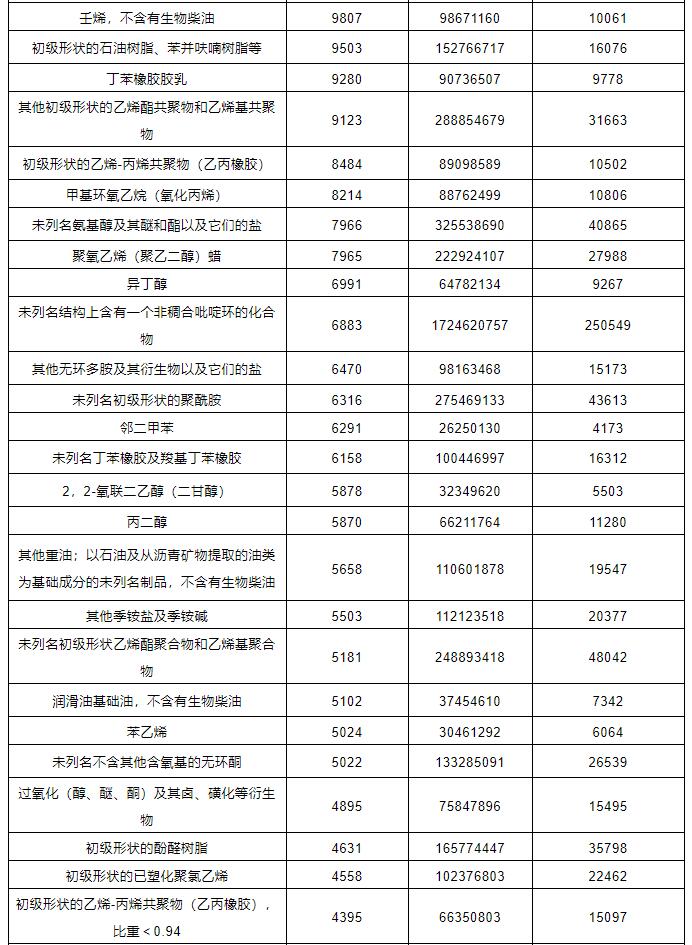 中港?；愤M(jìn)出口