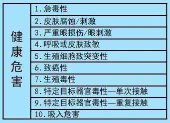 危險化學(xué)品進出口