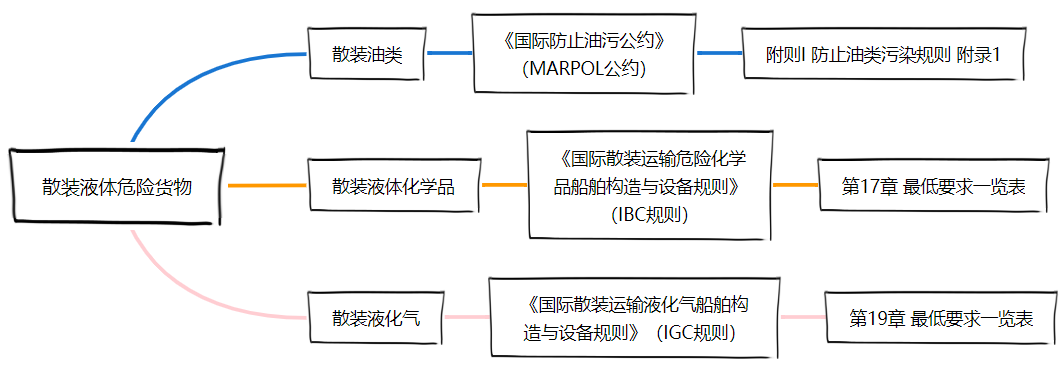 <a href='http://dikongroup.com' title='危險品貨運' >危險品貨運</a>