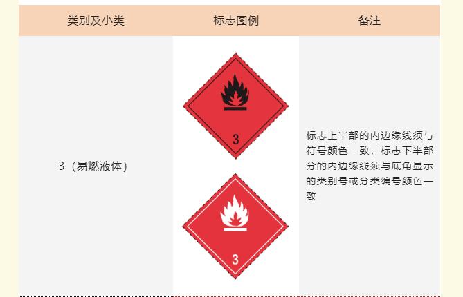 <a href='http://dikongroup.com' title='危險品運輸' >危險品運輸</a>標記