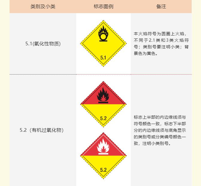 <a href='http://dikongroup.com' title='危險品海運' >危險品海運</a>標記