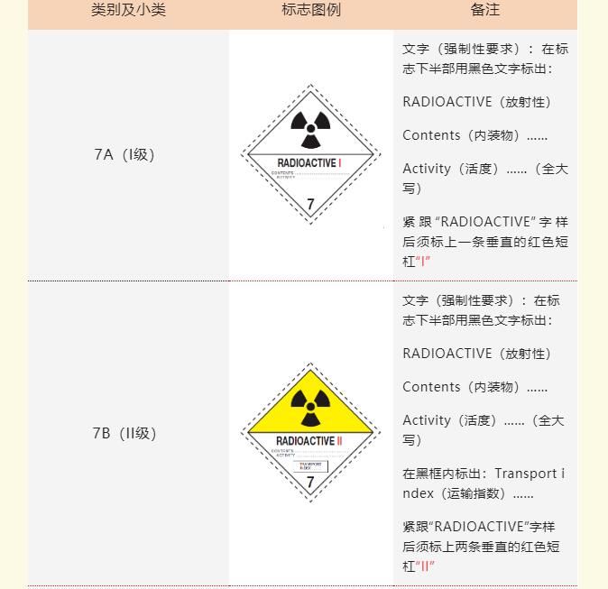 <a href='http://dikongroup.com' title='危險品貨運' >危險品貨運</a>標簽