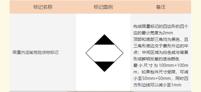 <a href='http://dikongroup.com' title='危險品海運' >危險品海運</a>標記