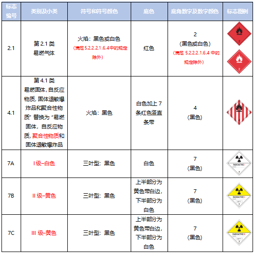 <a href='http://dikongroup.com' title='危險(xiǎn)品運(yùn)輸' >危險(xiǎn)品運(yùn)輸</a>