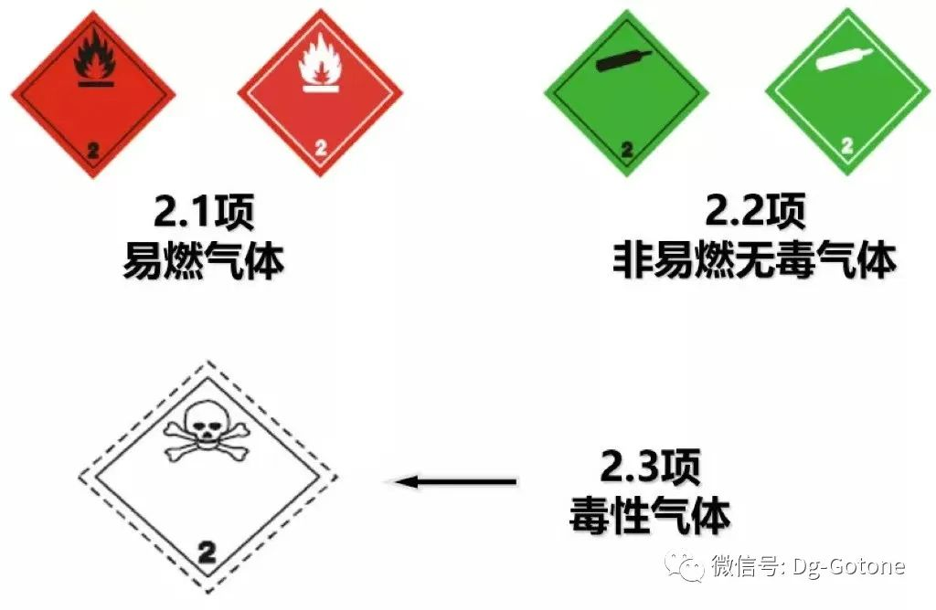 氣霧劑進(jìn)出口運輸